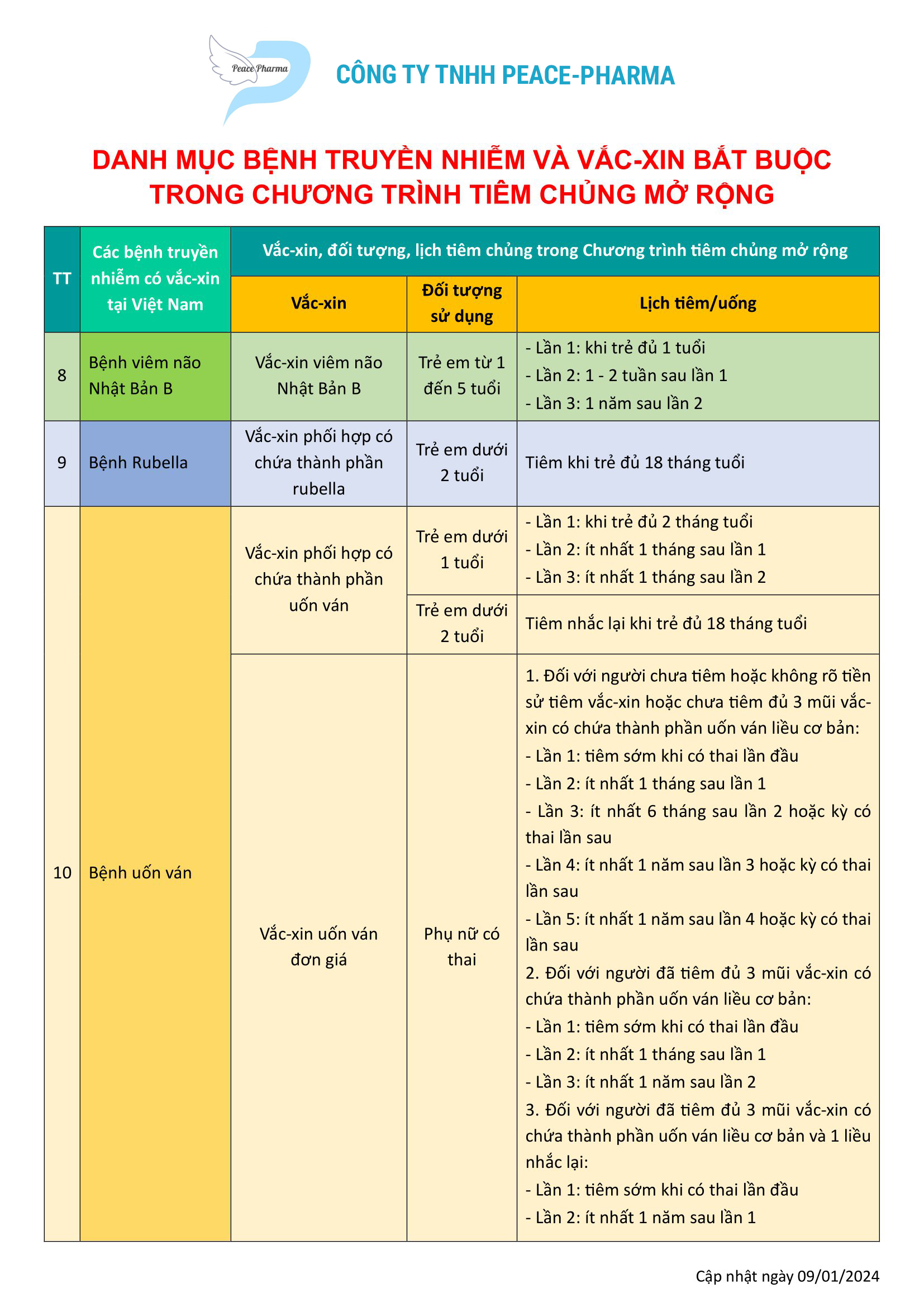 Tiêm chủng mở rộng cho bé