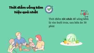 Thời điểm uống Kẽm hiệu quả nhất