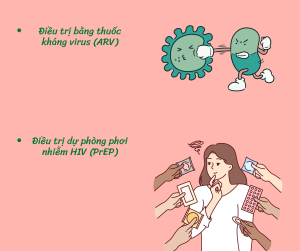 Điều trị HIV