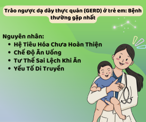 Trào ngược dạ dày